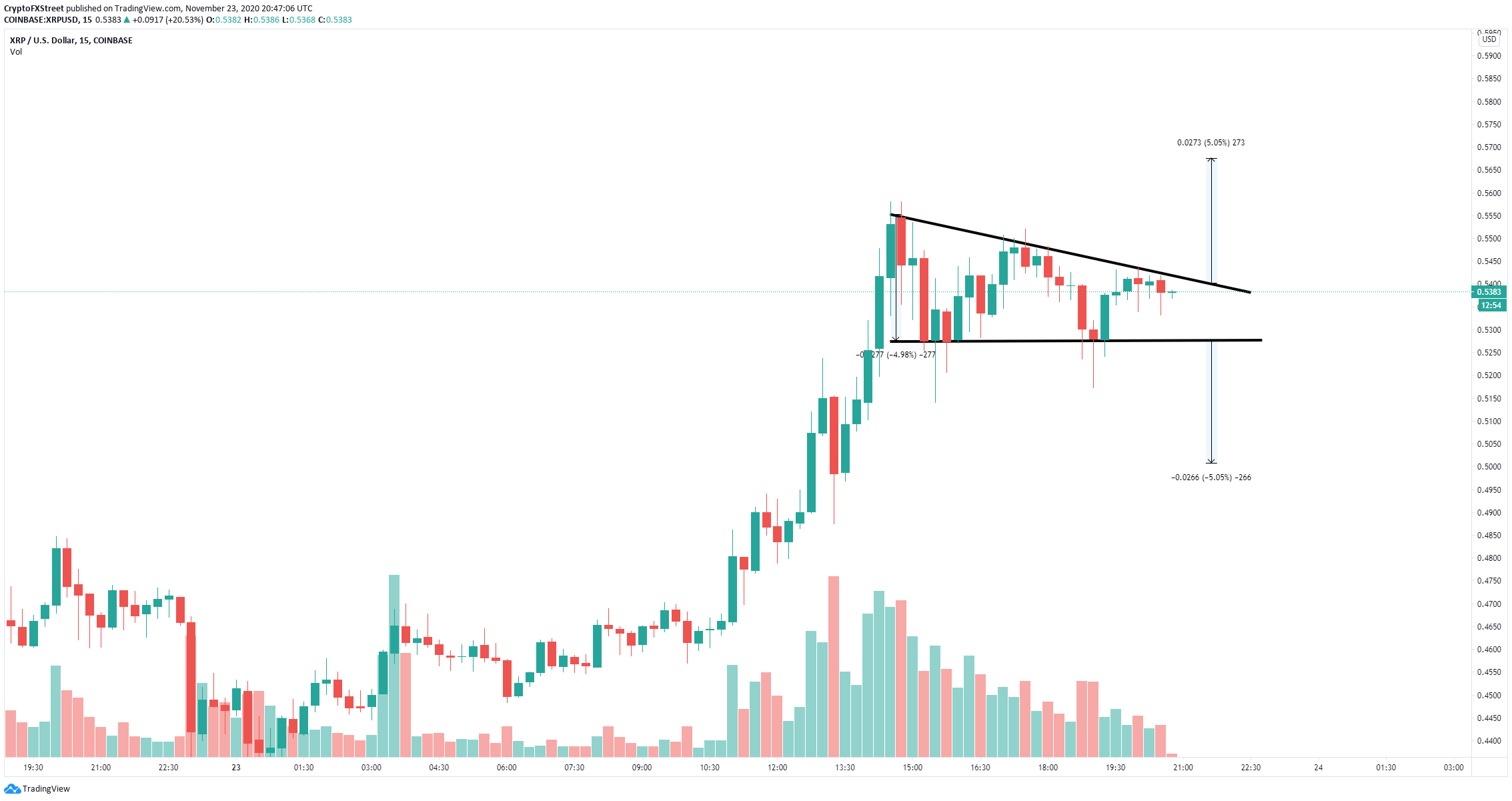 xrp price